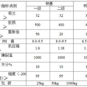 冶金球團(tuán)專用膨潤土